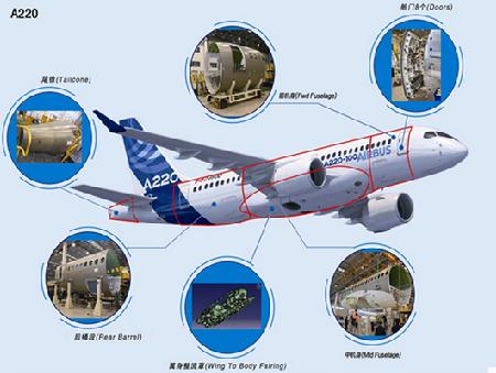 空客A220飛機(jī)_副本